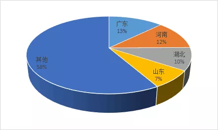疫情期间院校的线上教育需求如何？透过人邮教育服务数据看一看
