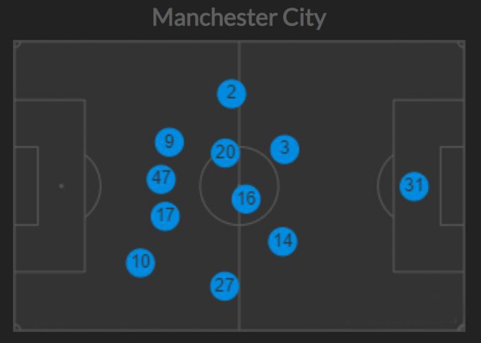 曼城16号球员是谁(曼城最强工具人！后腰、前腰、两翼、伪9号，他全都能胜任)