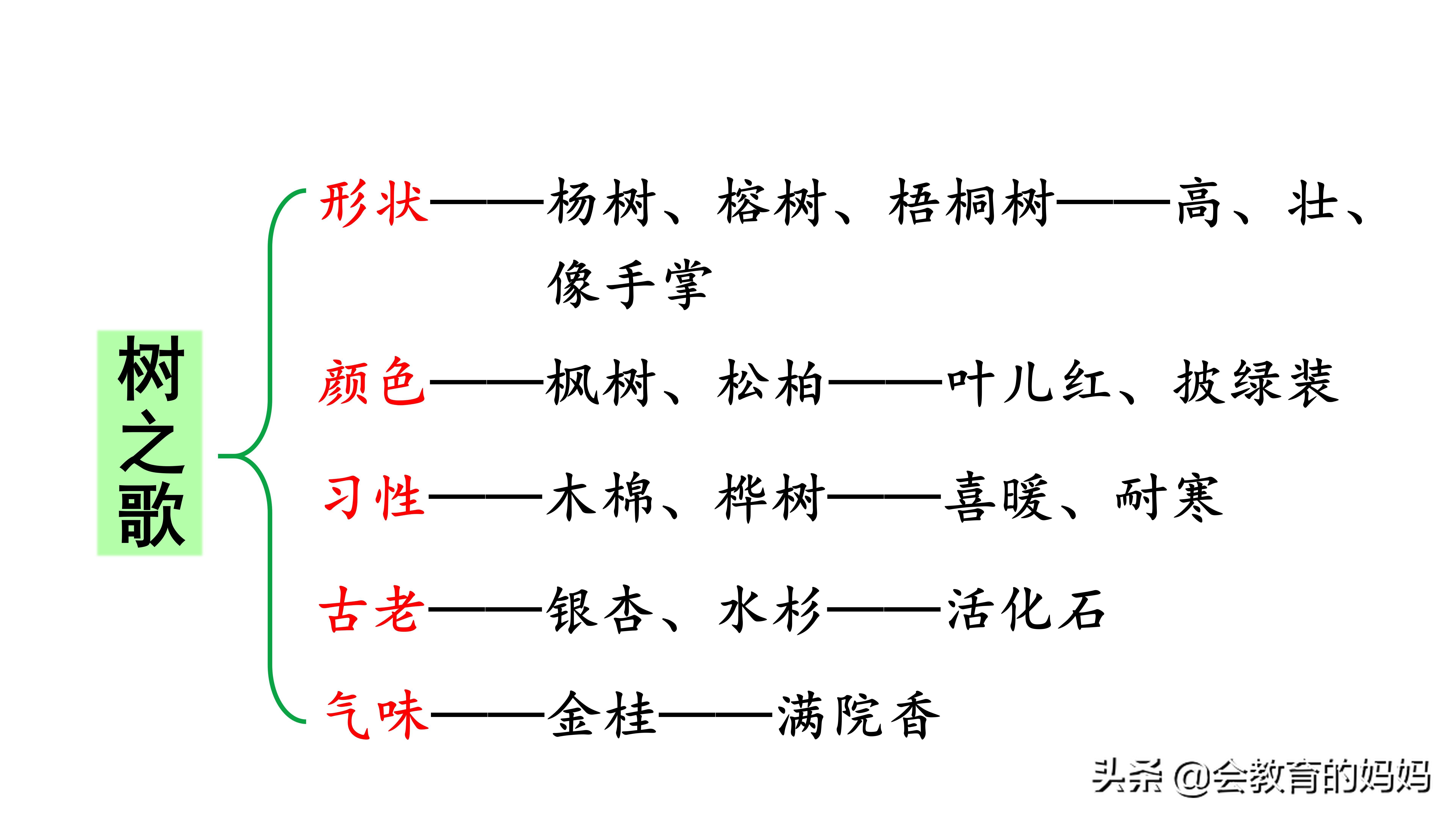 小学语文二年级上册识字2《树之歌》超详细学习笔记、课文结构