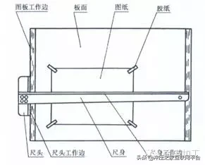 超经典机械制图基础常识，赶紧收藏