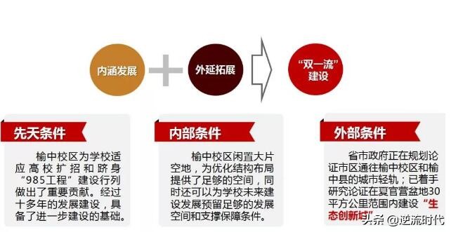 如何评价兰州大学将新校区建设在榆中？网友：对兰大发展太致命