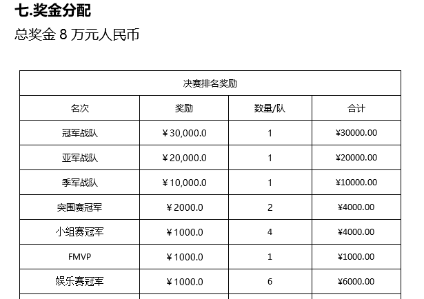 四字电竞(虎牙举办顶级电竞赛事！玩家激动4个字形容，这次虎牙真下血本了)