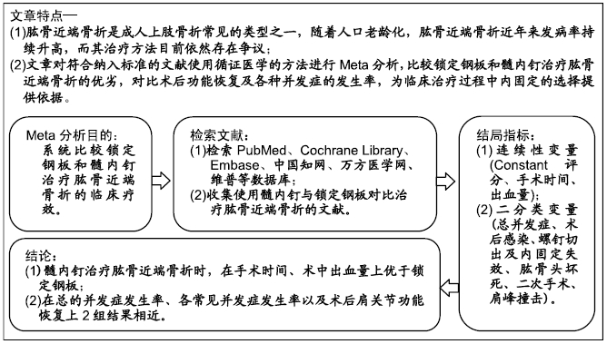 髓内钉与锁定钢板固定治疗肱骨近端骨折的Meta分析