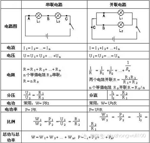 初中物理：“电学”知识点及公式大全