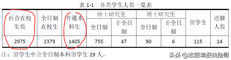 这三所大学被称为“官校”，学生毕业在政府工作，一般人考不上