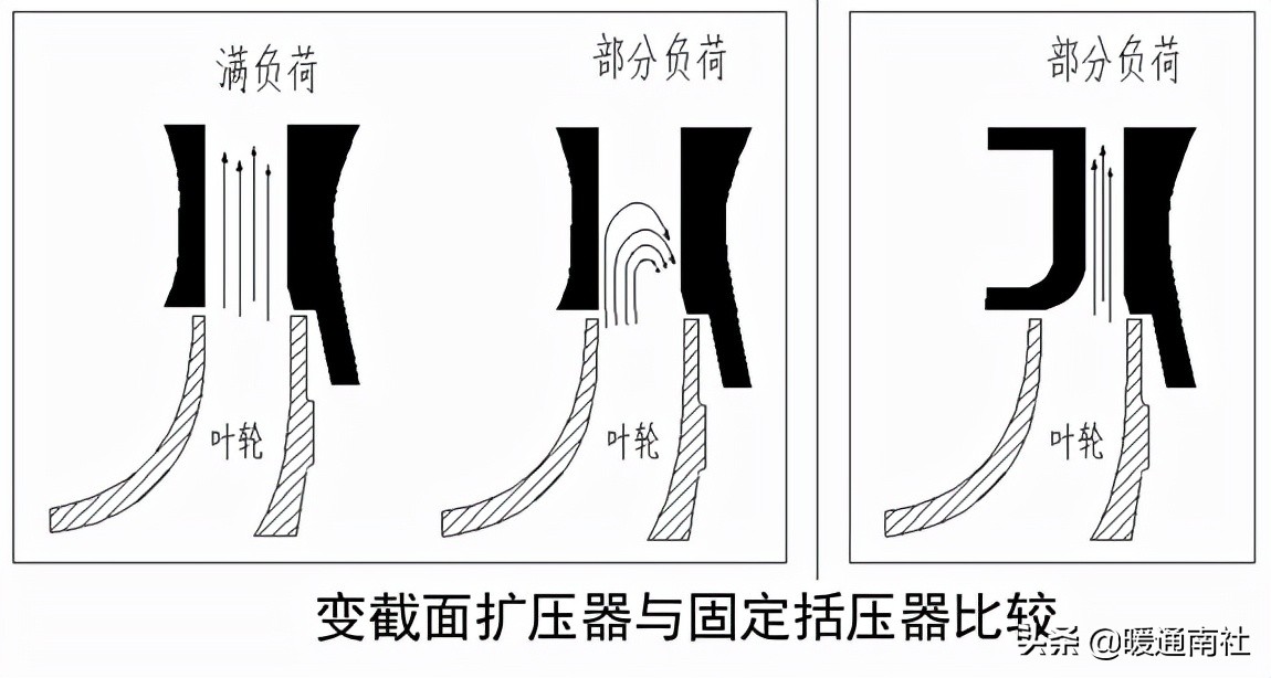 离心式制冷压缩机结构原理