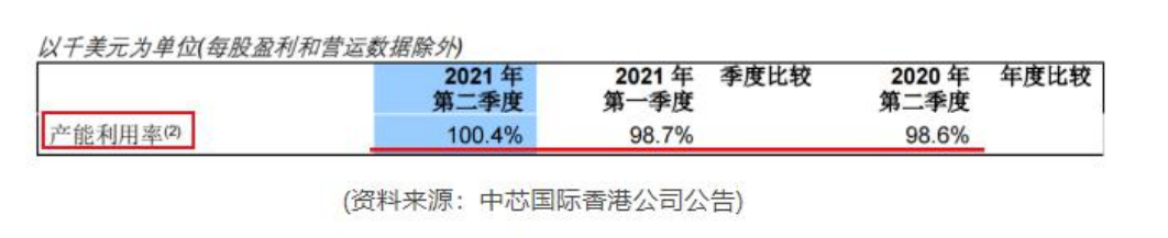 富满电子：低端芯片的王者，已站在周期的顶部？