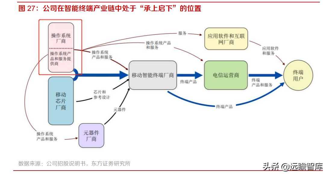 中科创达：布局智能软件、网联汽车和智能物联网，三大业务齐发展