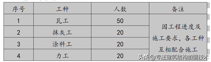 北京某住宅楼外墙外保温装饰装修工程施工方案