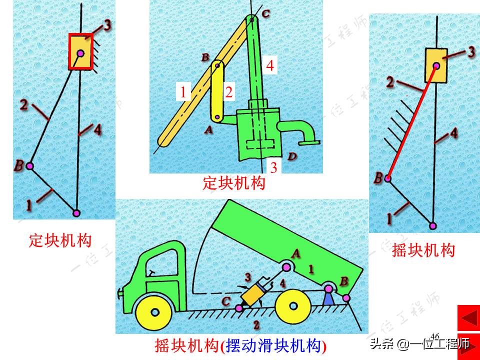 平面连杆机构，绘制机构运动简图，计算机构自由度，一文全面介绍