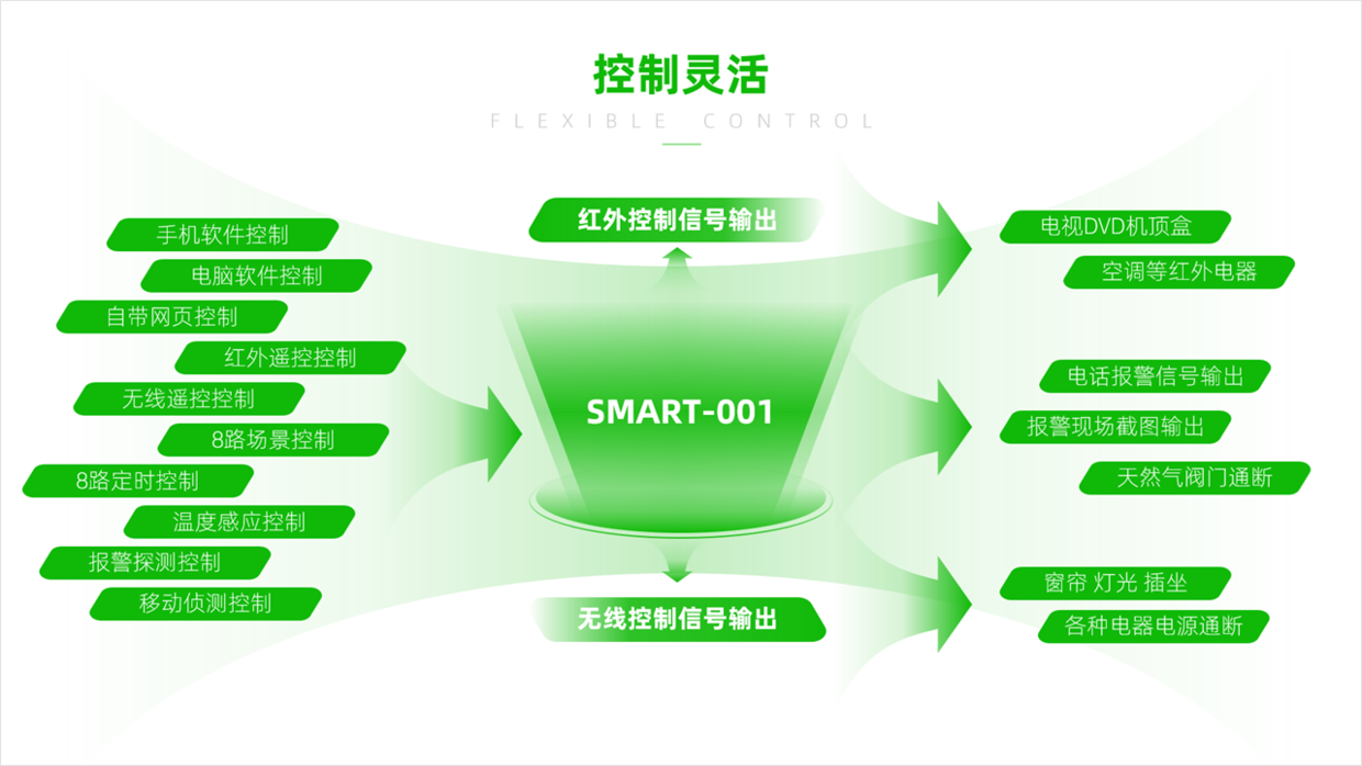 结构较为复杂的PPT页面，如何做才有设计感？2个案例告诉你