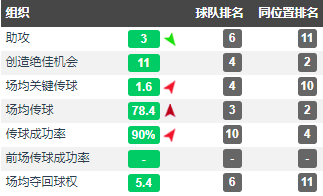 为什么一年有两次欧冠(传控的代名词——2011年的巴塞罗那为何能够取得成功？)