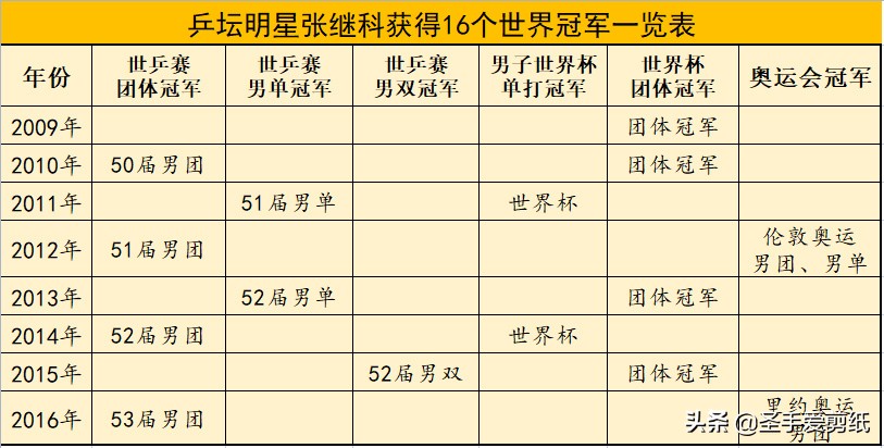 林丹同时期的队友(既生瑜，何生亮？体坛有哪些林丹、李宗伟一样的终极对手？)