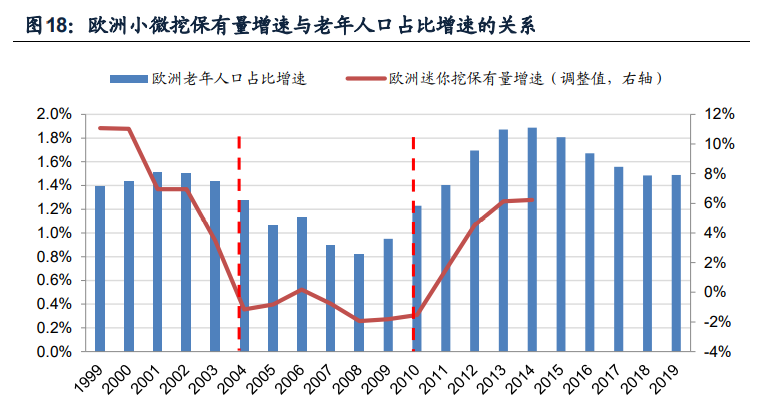 挖掘机行业深度报告：销量中枢向何处去