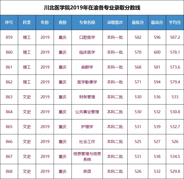 四川高校| 川大、西财、西南医科等大学在重庆录取分数线