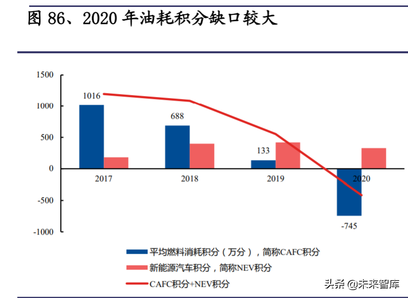 特斯拉专题研究报告：产品、工厂、技术、生态展望