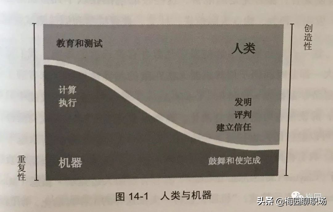 职业规划：你的远见，你的热爱