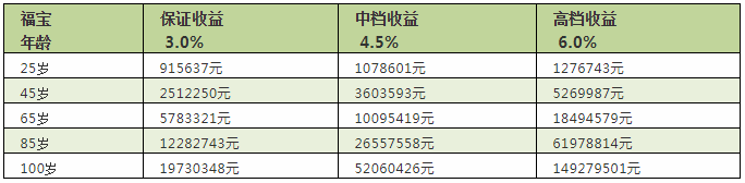 不懂别乱买，不懂别瞎说！预定利率4.025%年金险揭秘