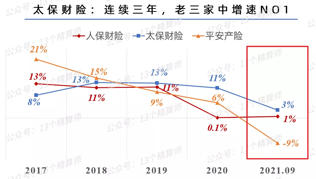 保险公司招聘排名（三季度财险公司）