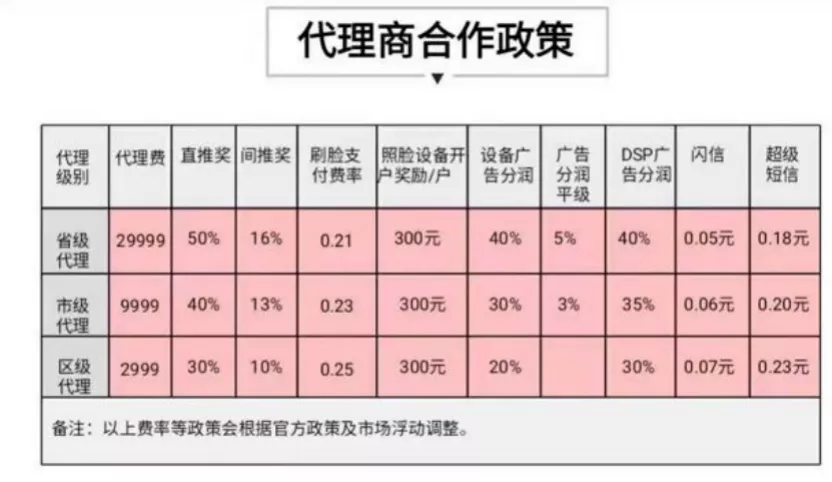 刷脸支付加盟骗局：服务商用空壳公司收代理费，月入千万