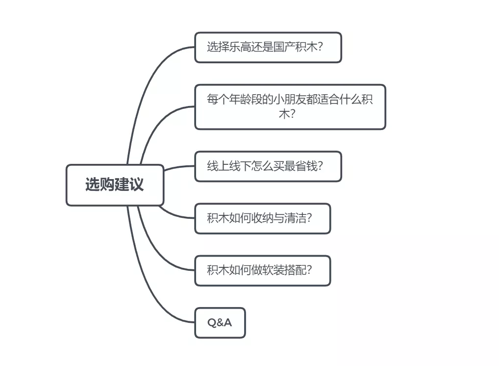 这也许是全网最全乐高选购攻略