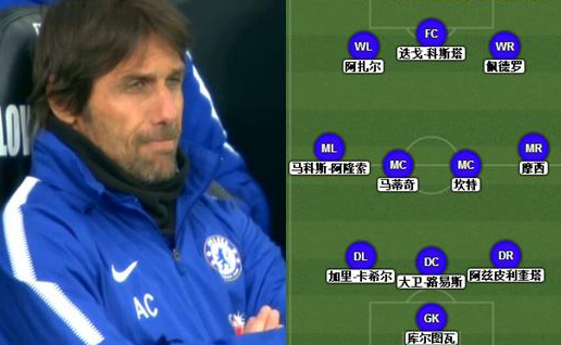 大卫路易斯切尔西球衣号码（从中卫标王到枪手神坑-如何评价大卫路易斯这名球员？）