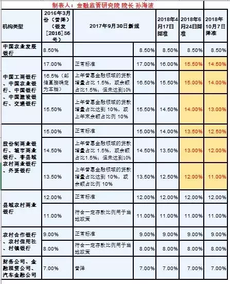 精华版：银行各类计算公式！