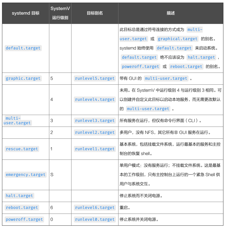 学会爱上 systemd | Linux 中国
