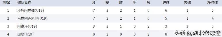 国足输过老挝吗(国足又闹笑话！被老挝柬埔寨淘汰，国青拿到7分也很可能出局)