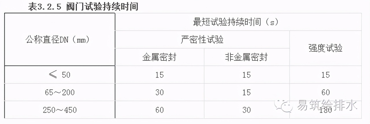 最全的室外给水排水管道_管网施工工艺