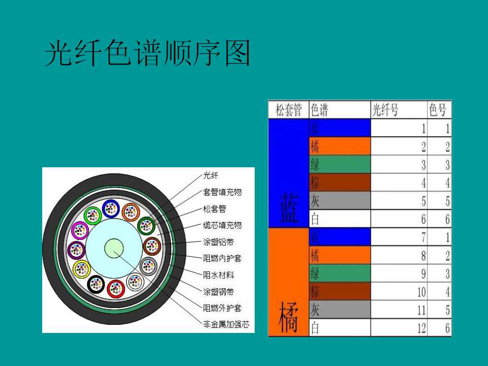 [幻灯片]光缆熔接技术介绍