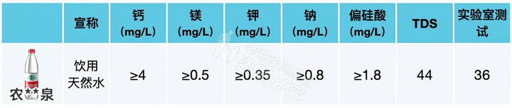 礦泉水、純凈水、天然水、蒸餾水，到底哪種才能長(zhǎng)期喝？