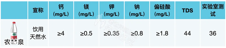 矿泉水、纯净水、天然水、蒸馏水，到底哪种才能长期喝？