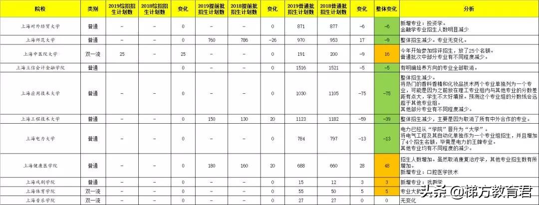 最新高校秋招数据！不学物理，连大学的门都进不了