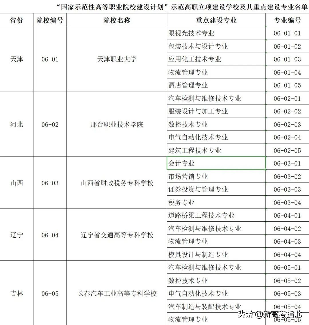 考得好更要报得好！2021年高考志愿填报资料大全，建议收藏