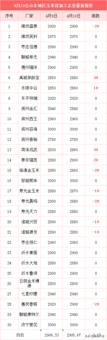 孟州信息港招聘信息（玉米杀了个）