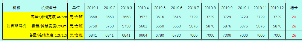 2019建筑工程常用施工机械的租赁单价及分析，你值得拥有！