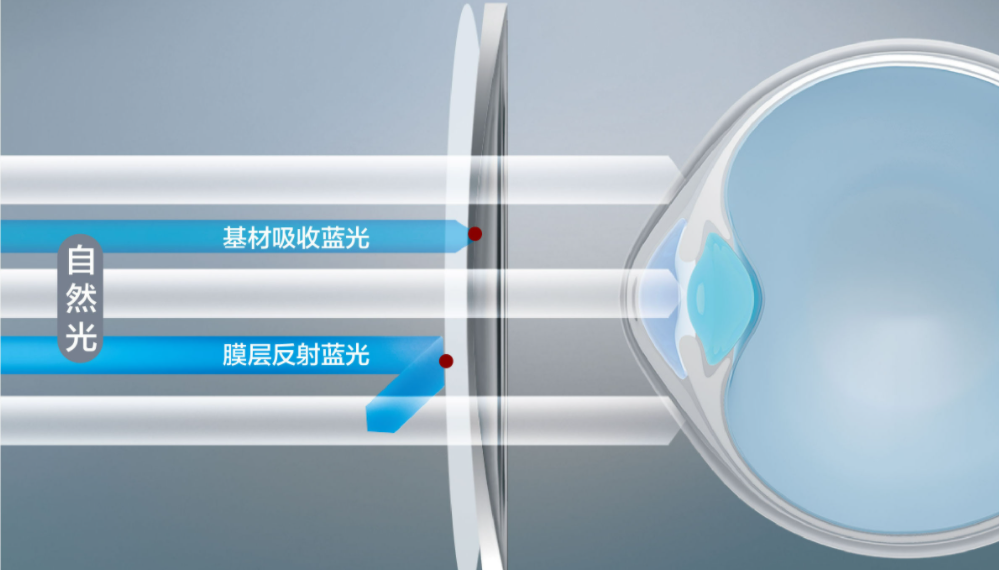 網(wǎng)上眼鏡選購指南，驗光，鏡片鏡架選擇總攻略