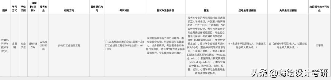 2020年浙江大学硕士研究生招生专业目录及考试大纲发布