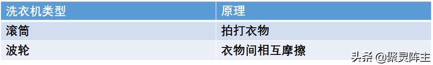 攻略+已购家居家电真实分享，帮你打造金厨银卫