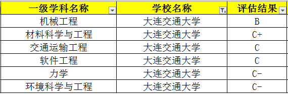 大連交通大學分數線(東北唯一以軌道交通為特色的大學) - 鬱金香