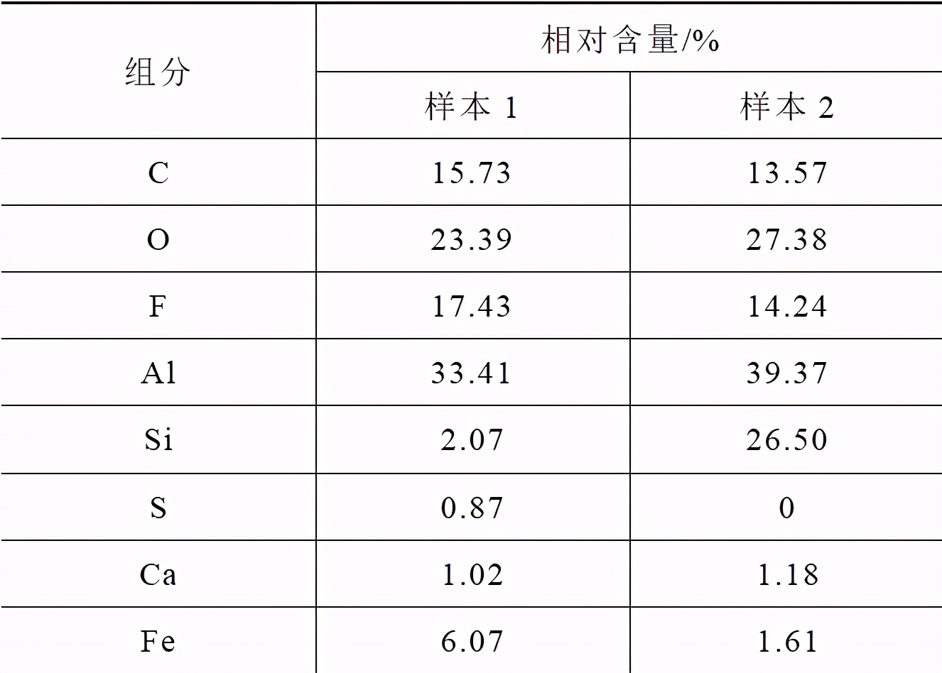 500kV高壓開關(guān)跳閘，解體確認絕緣拉桿的內(nèi)部微小缺陷導(dǎo)致故障