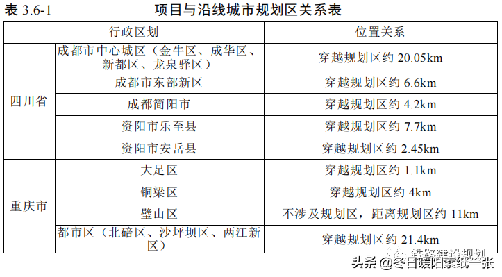 沪渝蓉高铁重庆至成都段（成渝中线高铁）环评征求意见稿公示