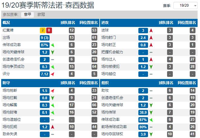 孔蒂为什么要欧联杯(深度分析：孔蒂执教国际米兰的处子赛季为什么会很失败？)