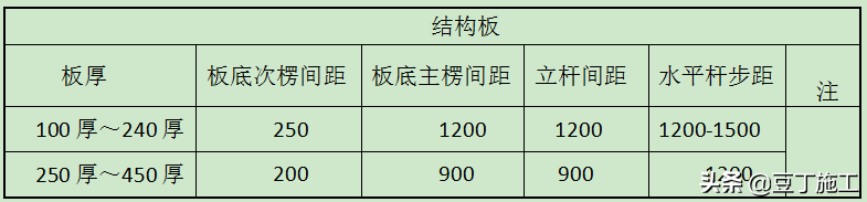 建筑精细化配模丨如果你们工人学会了这样配模，利润会增长不少的