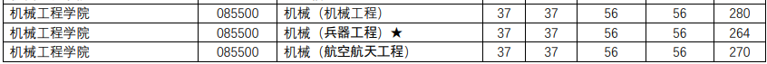 NO 73南京理工大学 机械专硕