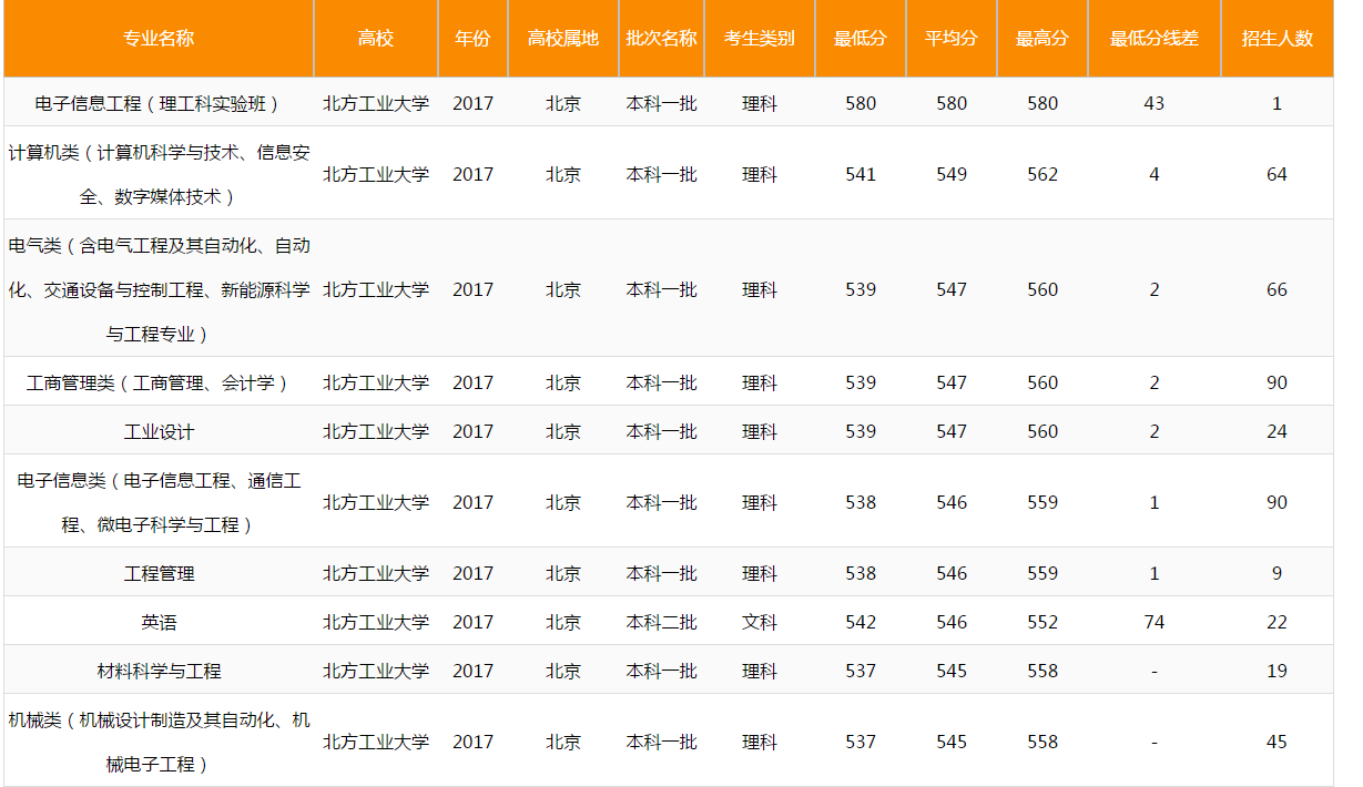 北京的“双非”和省外的“211”，你会选前者吗？