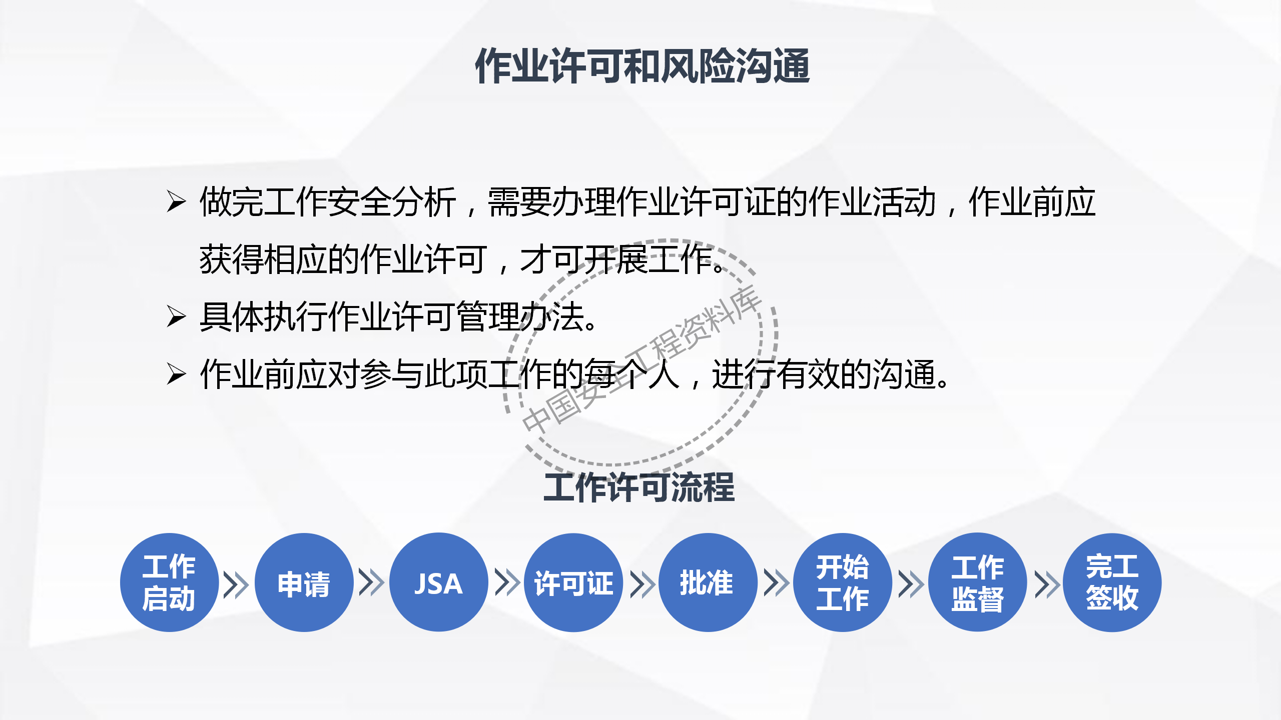 劳动防护用品使用规范及作业风险控制PPT（102页）