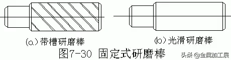 内孔加工常用方法大汇总：钻孔、扩孔、铰孔、镗孔，你知道几种