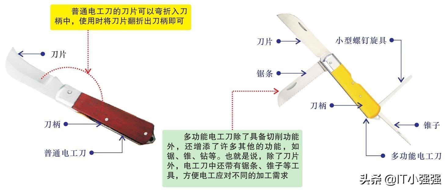 常用工具和仪表的功能与使用（二）